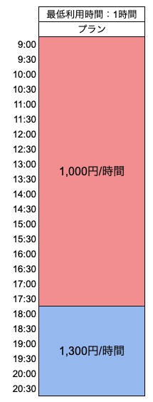 例A 単一プランにまとめたパターン.png