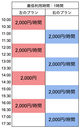 例B 応用編.png