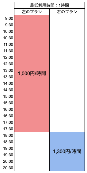 例A 分けたパターン.png