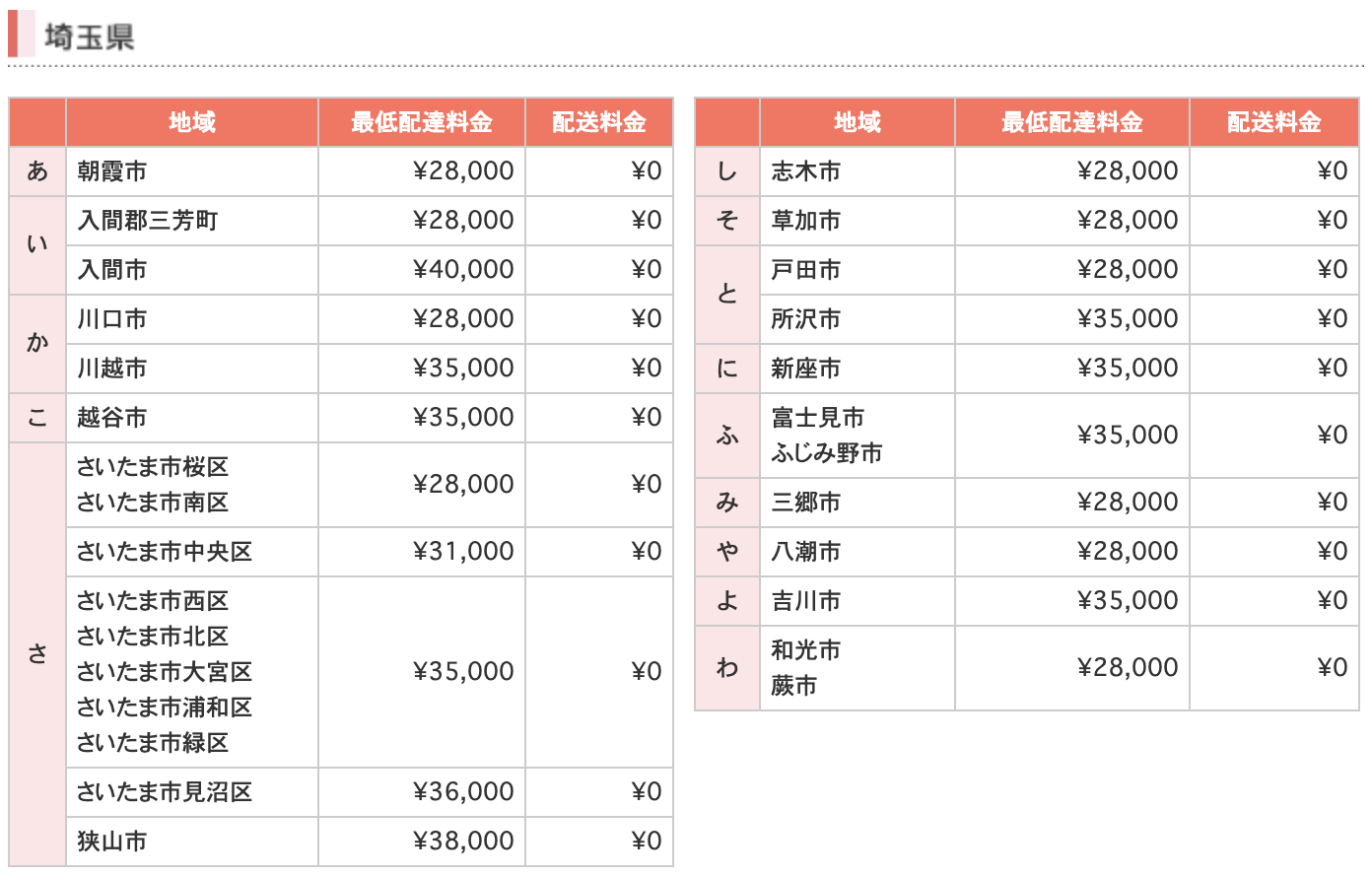 配達送料分 インスタベースプレート］配送料を教えてください。 – インスタベース