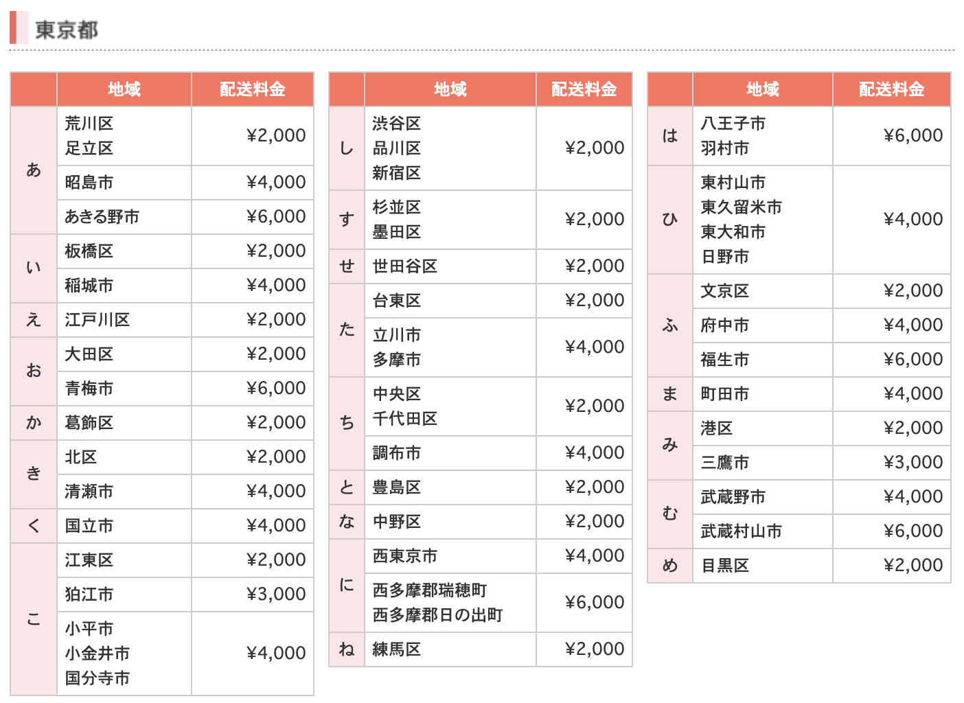 送料分 インスタベースプレート］配送料を教えてください。 – インスタベース